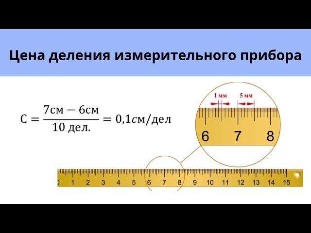 Цена деления измерительного прибора