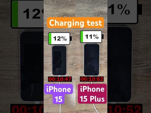 iPhone 15 vs iPhone 15 Plus charging race!