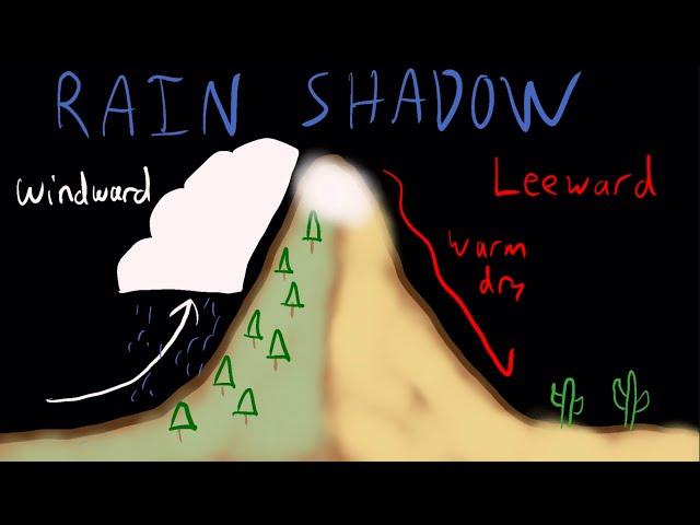 What is the Rain Shadow Effect?