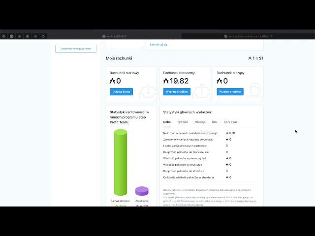 SCAM // DO NOT INVEST // ANTARES STEP PROTI TEAM (PL) Zakup pakietu 400% dochód