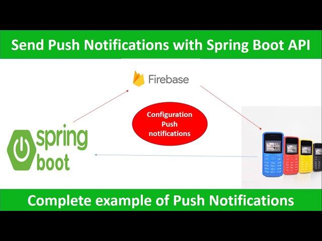 #PushNotification #SpringBoot Send Push Notifications with Spring Boot API help of Firebase cloud