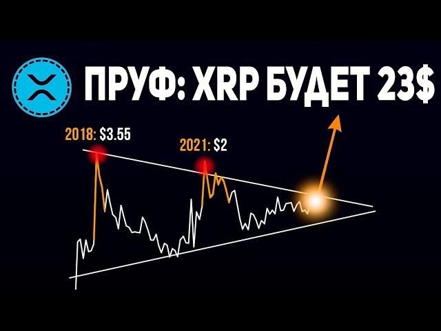  ДОКАЗАТЕЛЬСТВО: СТОИМОСТЬ XRP БУДЕТ МИНИМУМ 23$ В 2025 ГОДУ! RIPPLE НА ГРАНИ ИСТОРИЧЕСКОГО ВЗРЫВА!