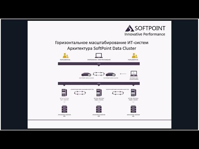 Data Cluster: программный кластер серверов баз данных MS SQL Server