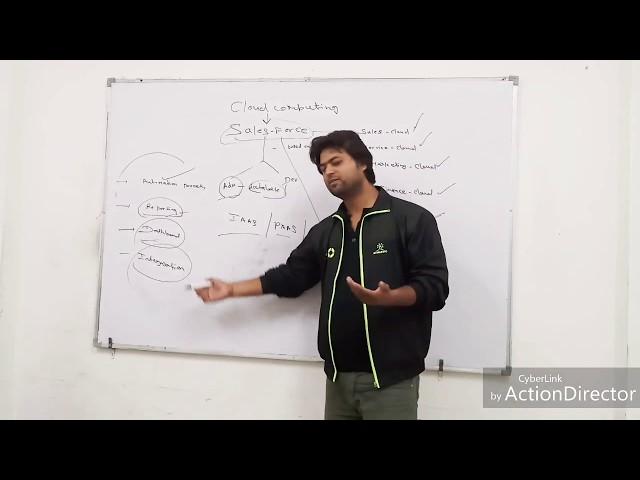 What is Salesforce Development | Learn in 4min
