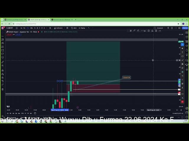 Live Forex Trading Stream    Jun 19, 2024