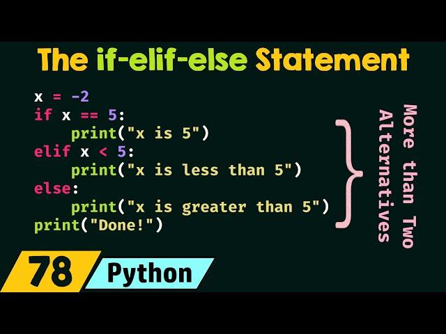 The if-elif-else Statement in Python