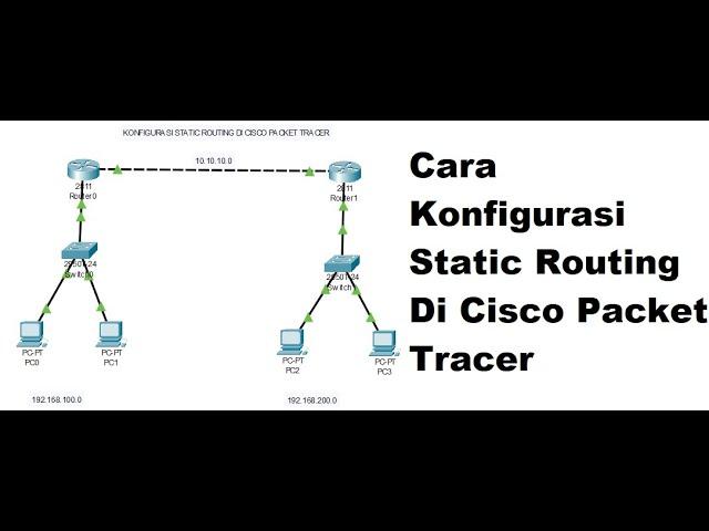 CARA KONFIGURASI ROUTING STATIC DI CISCO PACKET TRACER