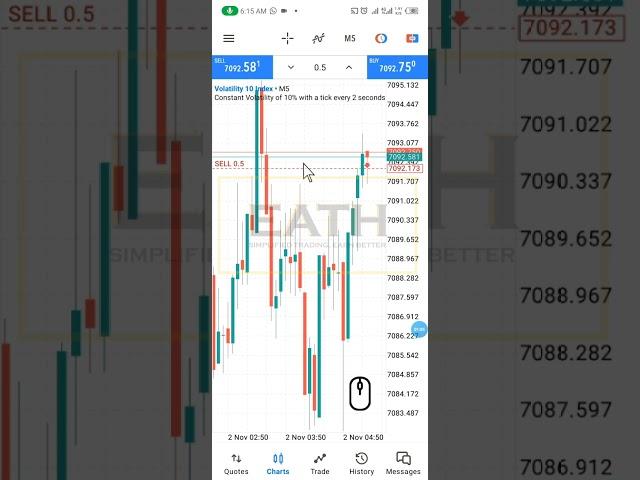 How to activate one click trading on your MT5.