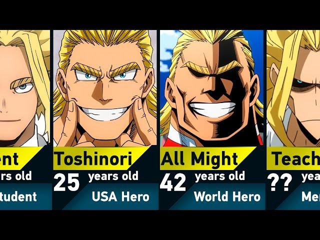 Evolution of All Might in My Hero Academia