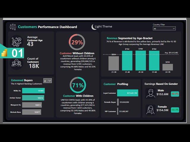 Power BI | Build Dynamic Report/Dashboard in Power BI Desktop