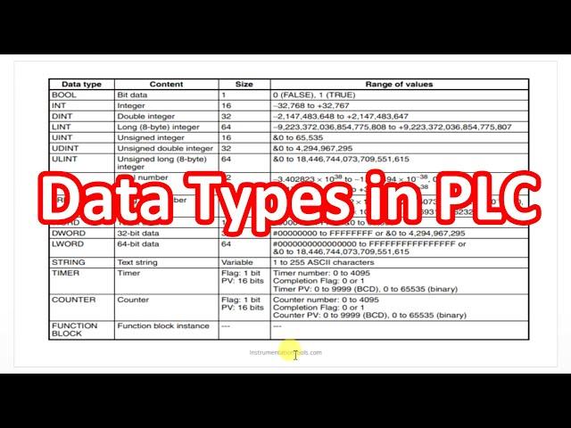 Data Types in PLC Programming - Bit, Integer, Real, Word, Timer, Counter