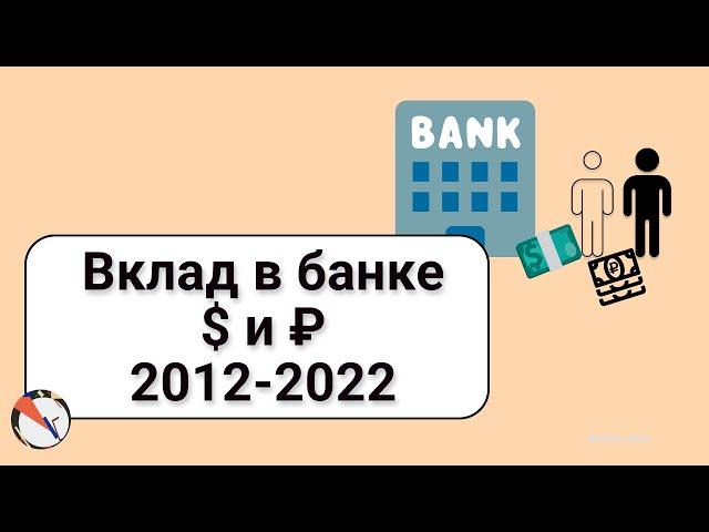 Вклад в банке в рублях или в долларах. Что лучше 2012-2022, сравнение с инфляция