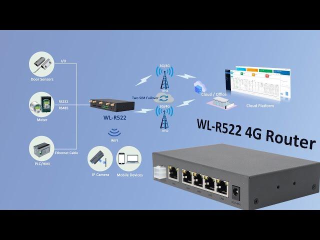 WLINK R522 4G Industrial Router | Packing&QSG