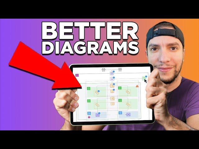 Solutions Architect Tips: How to Build Your First Architecture Diagram