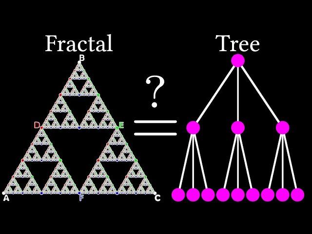 How to make fractals by counting