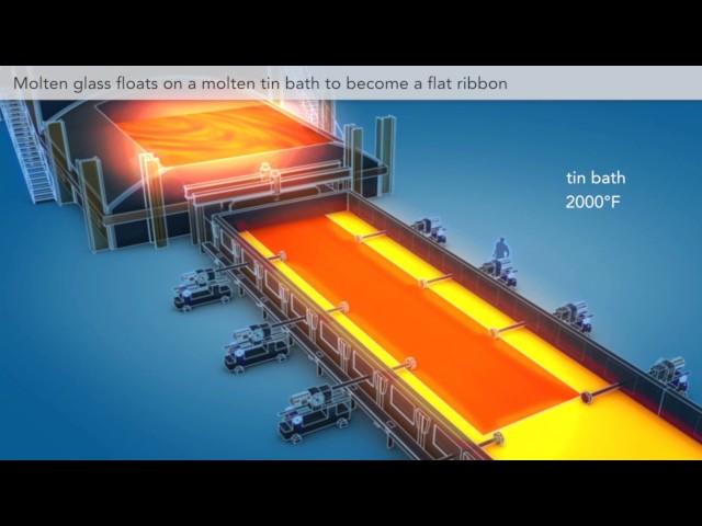 SOLOS Glass - How Float Glass is Made