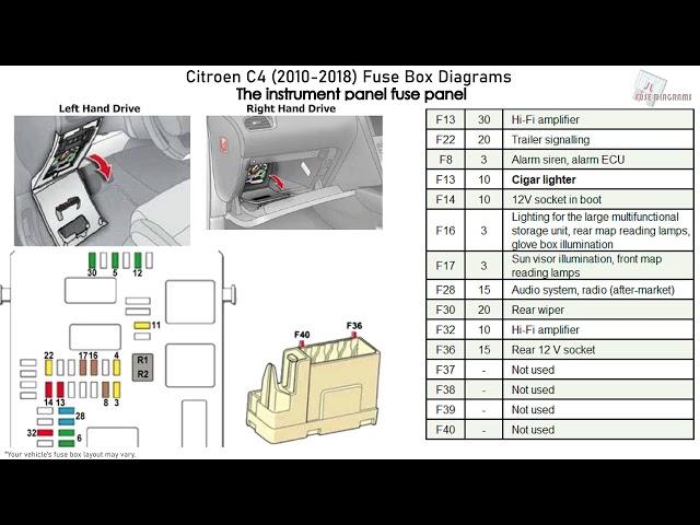 Citroen C4 (2010-2018) Fuse Box Diagrams