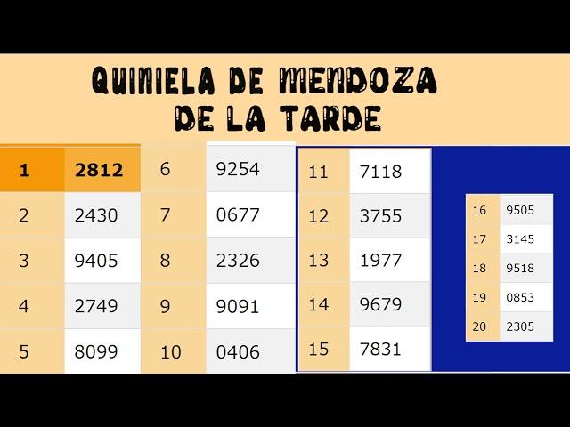 Resultados Quinielas Vespertinas de Santa Fe y Mendoza, Viernes 10 de Febrero