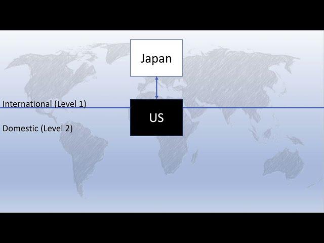 Two Level Games and International Diplomacy