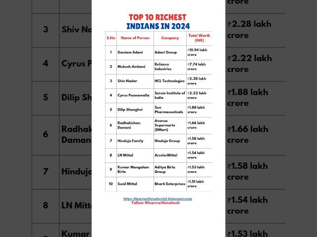 Top 10 Richest Indians in 2024 #shorts Hurun India Rich List 2024