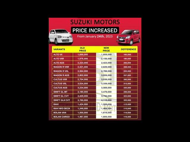 All Automotive Company Increase Prices Jan 2023 Toyota, Honda , Suzuki