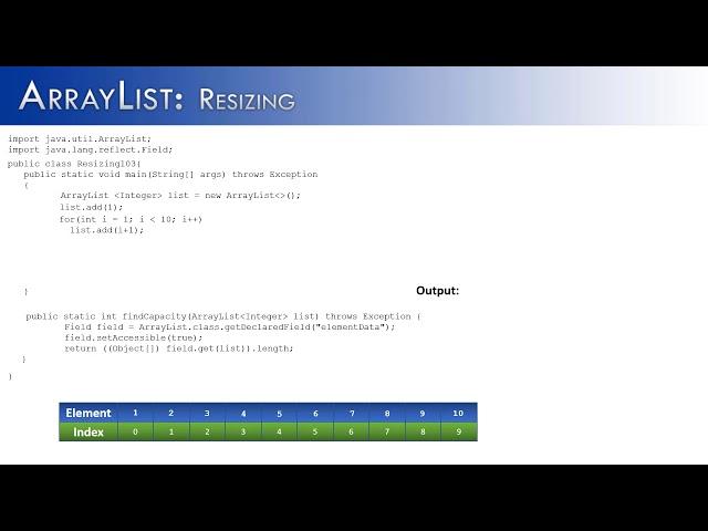 ArrayList Part 5:  Resizing (JAVA)