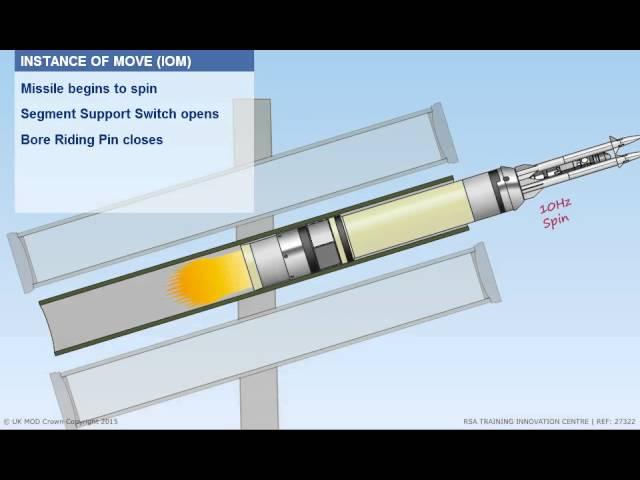 High Velocity Missile (HVM) Launching