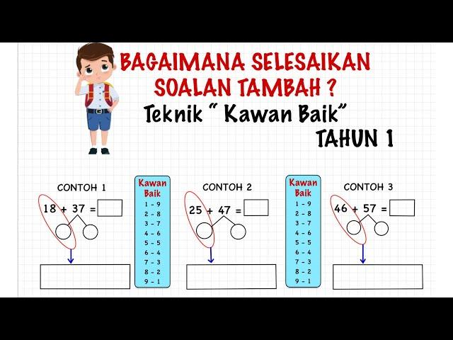 “TEKNIK KAWAN BAIK” BAGI MENYELESAIKAN SOALAN TAMBAH | TAHUN 1