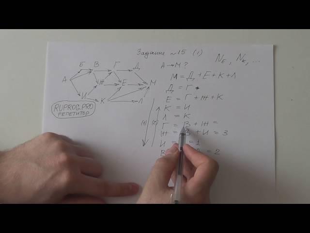 15.1 Поиск количества путей в графе. Информатика ЕГЭ.