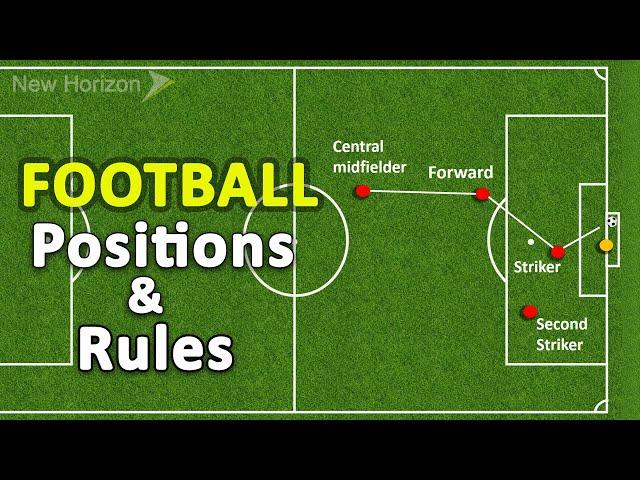 Football Players Positions, Tactics & Rules Explained