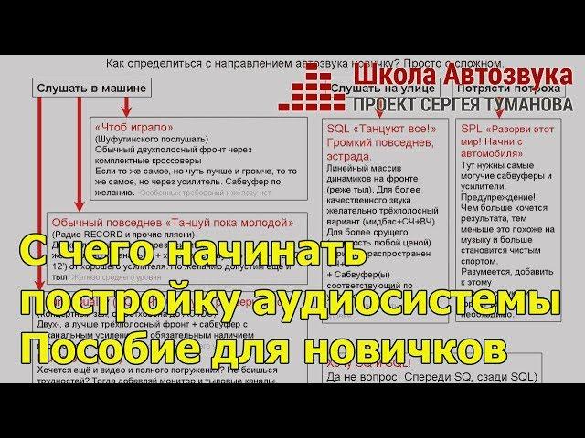 С чего начинать постройку аудиосистемы (автозвук) | Пособие для новичков