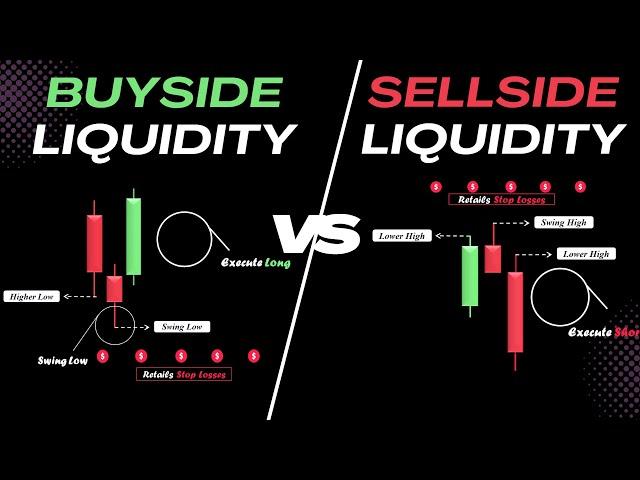 Sell side and Buy side Liquidity Simplified