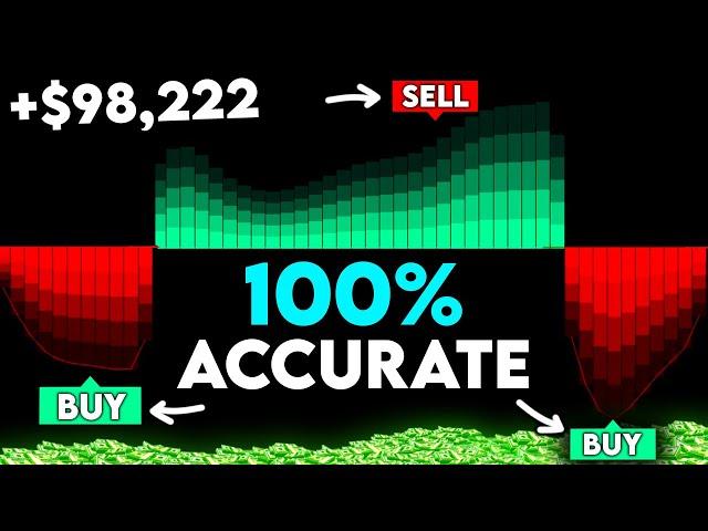 This NEW TradingView Indicator Is 100% Accurate