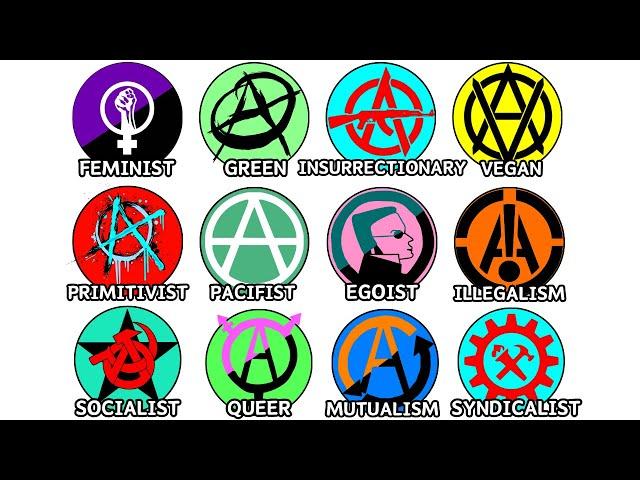 Every Type of Anarchism Explained in 12 Minutes