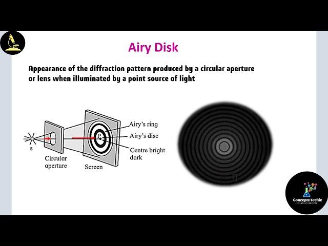 Concept of Airy disk