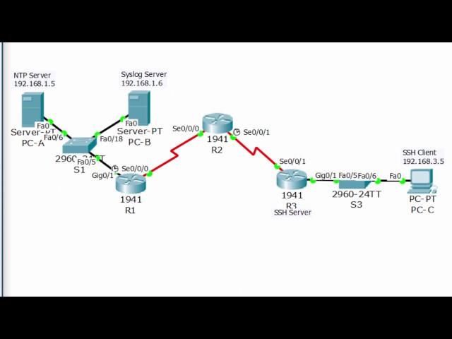 Cisco CCNA security Lab 2.6.1.3: Configure Cisco Routers for Syslog, NTP, and SSH Operations