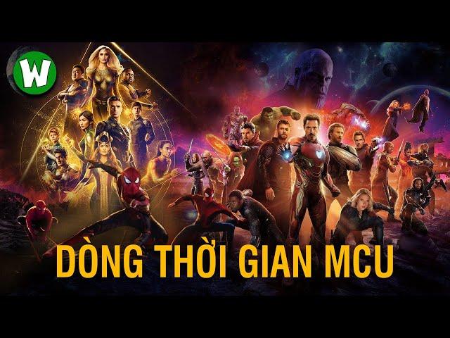 Dòng Thời Gian Hoàn Chỉnh Vũ Trụ Điện Ảnh Marvel (Cập Nhật Spider Man: No Way Home + Eternals)