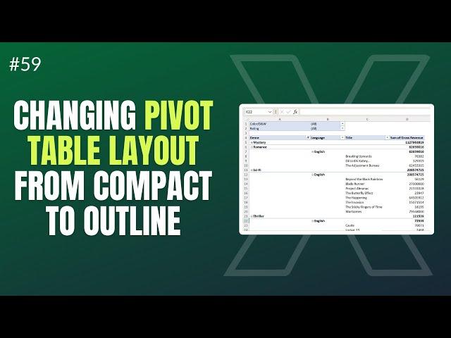 Change Pivot Table Layout From Compact Form to Outline Form - Shiva Charan