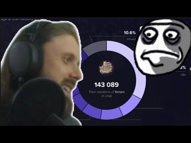 Forsen Checks his Twitch Stats and Analytics