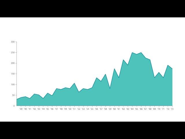 A Guide To Area Graphs