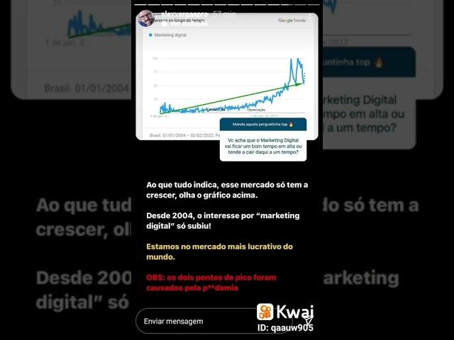 Tirando as dúvidas e Mostrando a Realidade do Marketing Digital