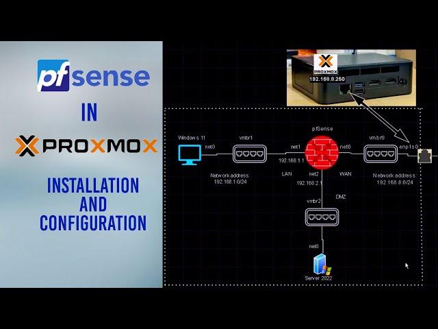 Virtualize pfsense on Proxmox