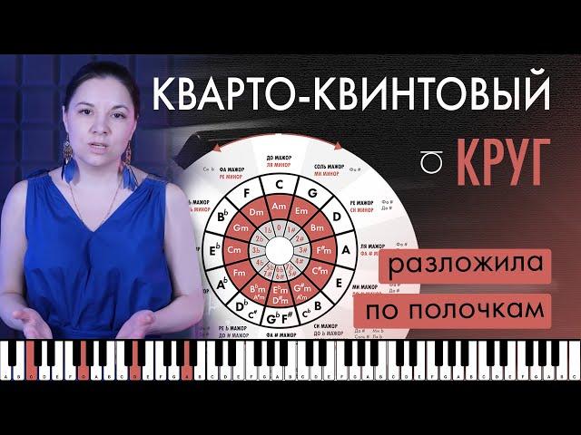 Кварто-Квинтовый круг. Строение тональностей на #фортепиано (См. на Boosty Nota re без замедления)