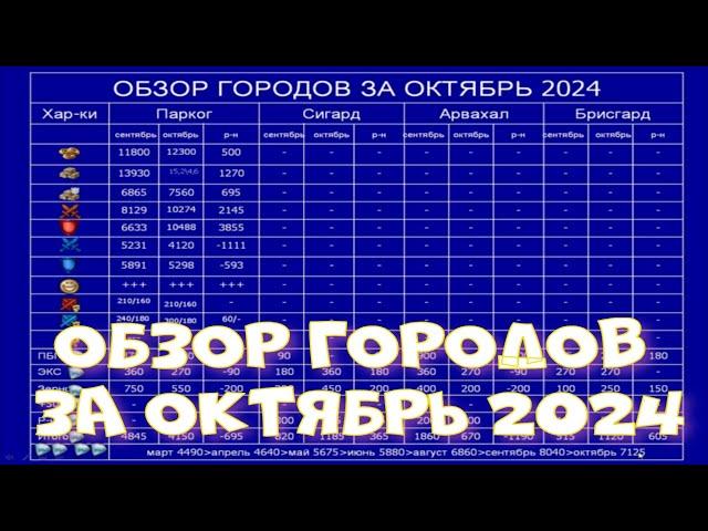 Развитие городов за октябрь 2024