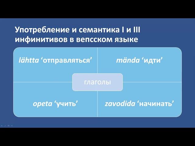 Tehta или tehmaha: дистрибуция синтаксических ролей I и III инфинитивов в вепсск. яз., Кошелева М.В.