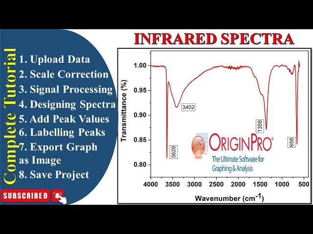 How To Plot FTIR data in Origin || how to plot ftir graph || labelling of peaks || Scale correction