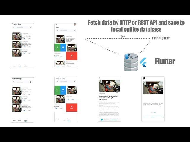 Flutter : How to Fetch data by HTTP or REST API and save to local sqflite database