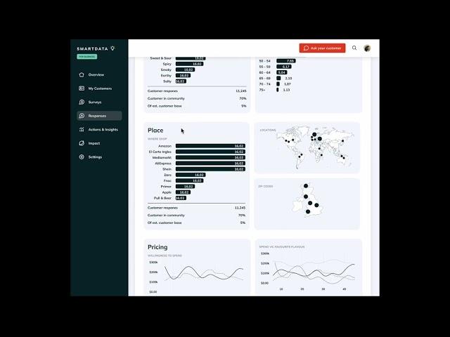 SMARTDATA Demo