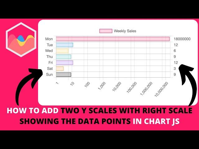How to Add Two Y Scales With Right Scale Showing the Data Points in Chart JS