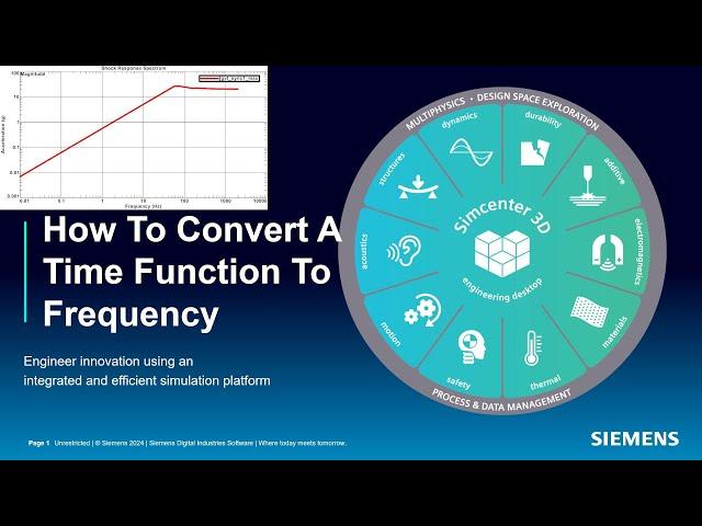 How To Convert A Time Function To Frequency